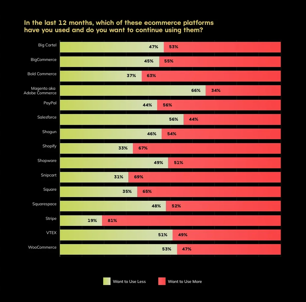 Estimated full-year 2023 spending on online consumer goods as a percentage of GDP (Gross Domestic Product) for various countries